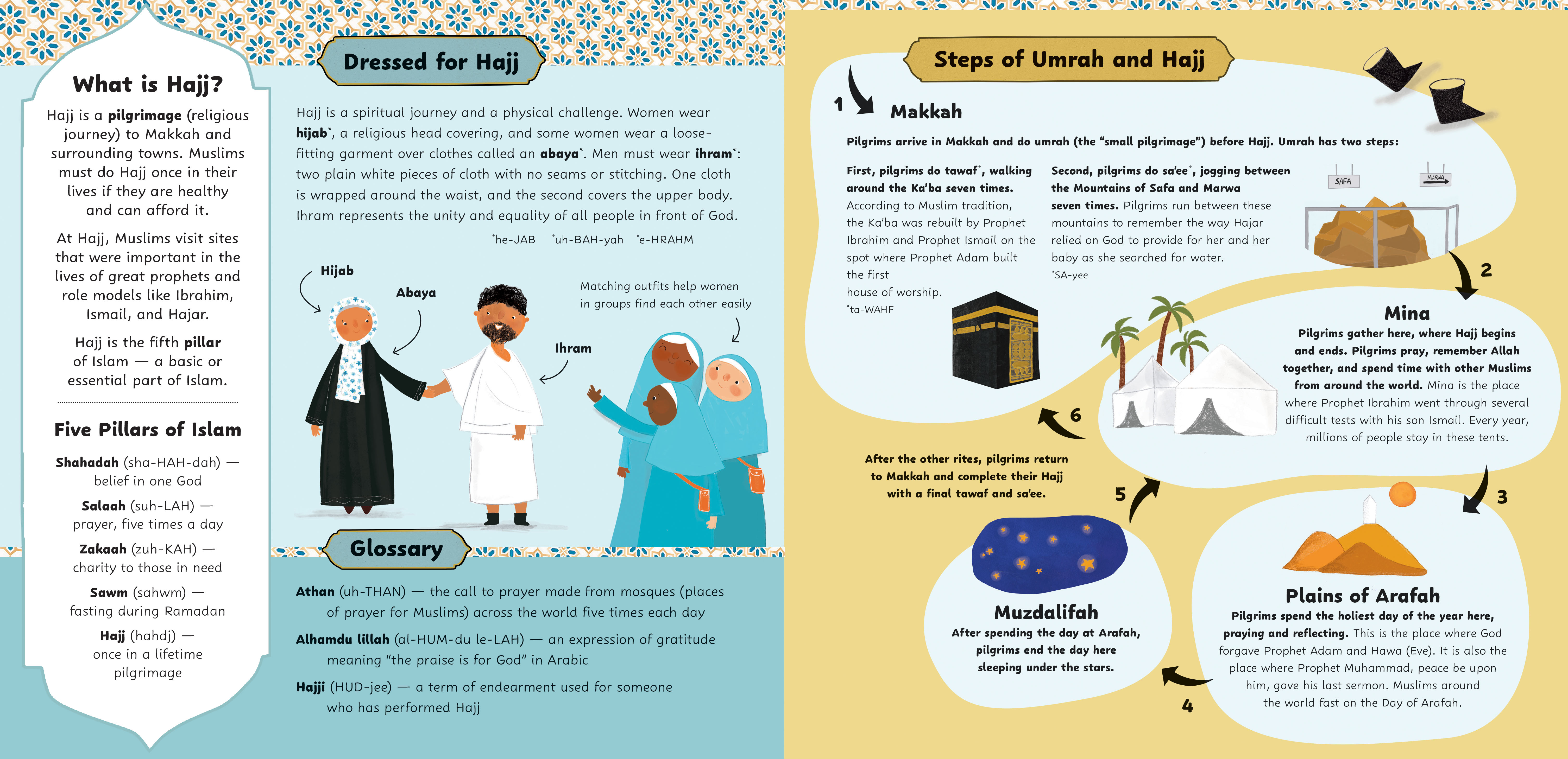 Illustrated endnotes from the childrens book, Zamzam for Everyone, explaining the journey of Hajj, as well as a glossary of terms from throughout the book.